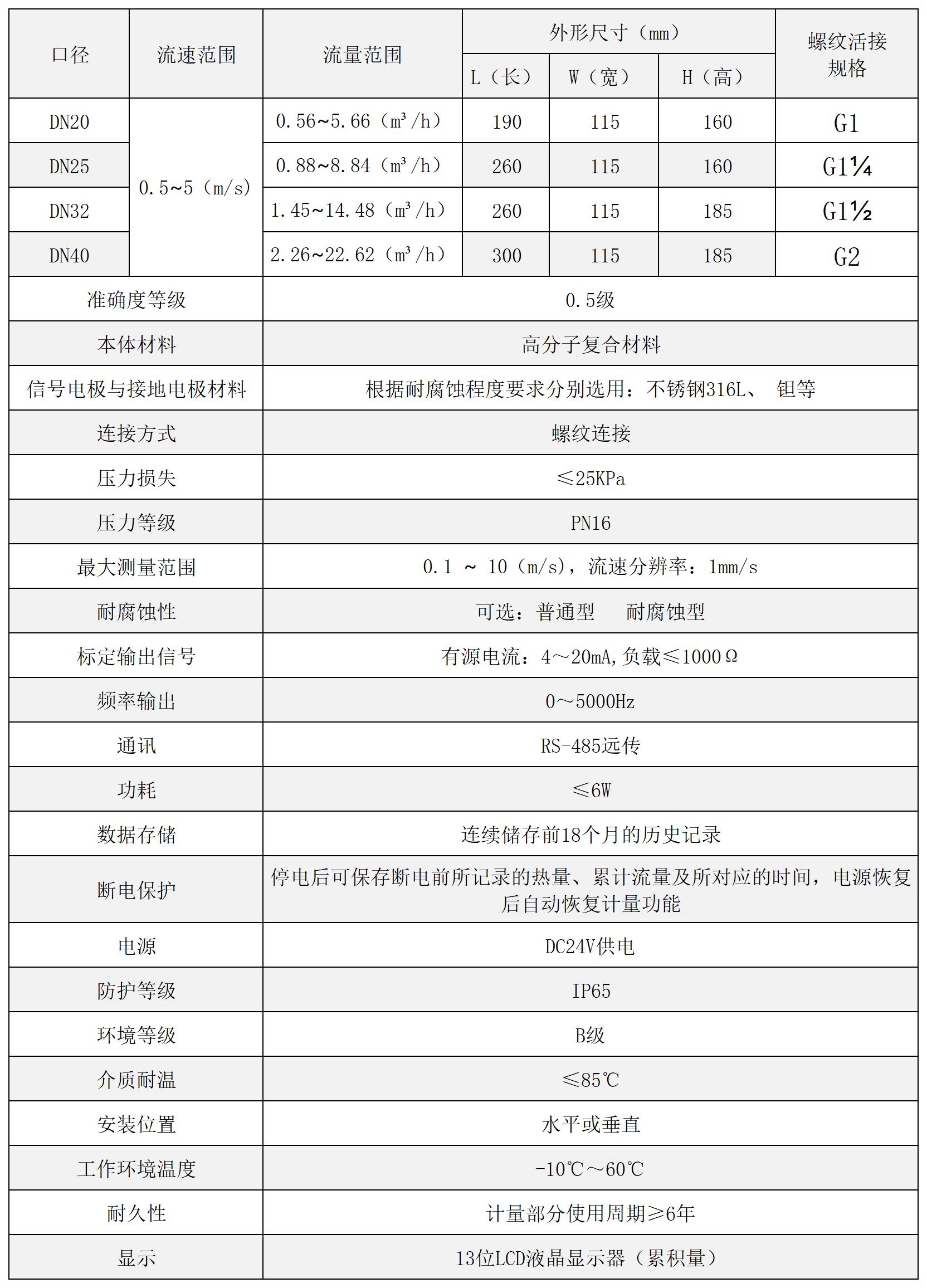 電磁產(chǎn)品-技術參數(shù)_輕便型電磁流量計.jpg